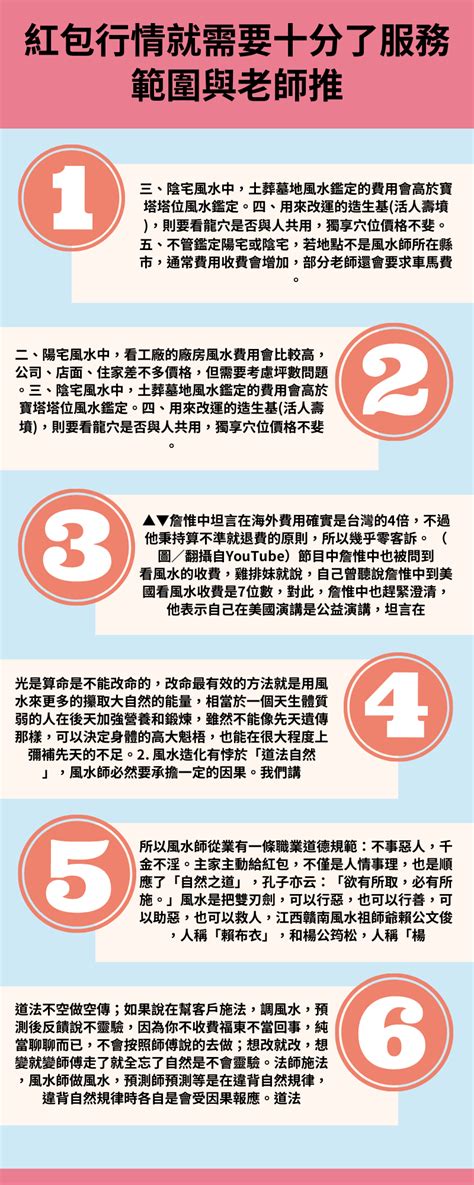 陰宅風水師收費|【看風水收費價格、紅包行情、服務範圍與老師推薦】－大師算算…